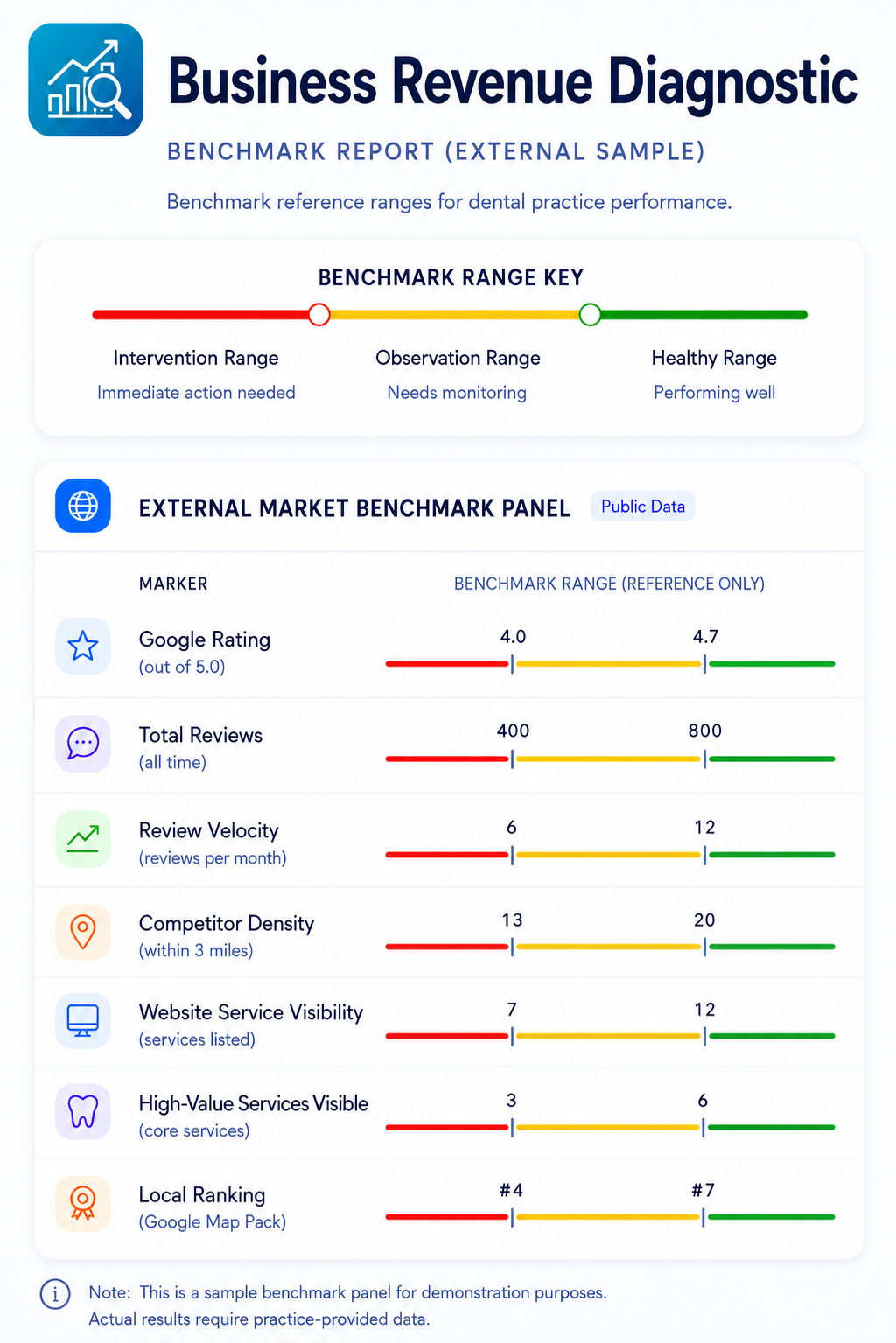 External benchmark report sample for Business Revenue Diagnostic